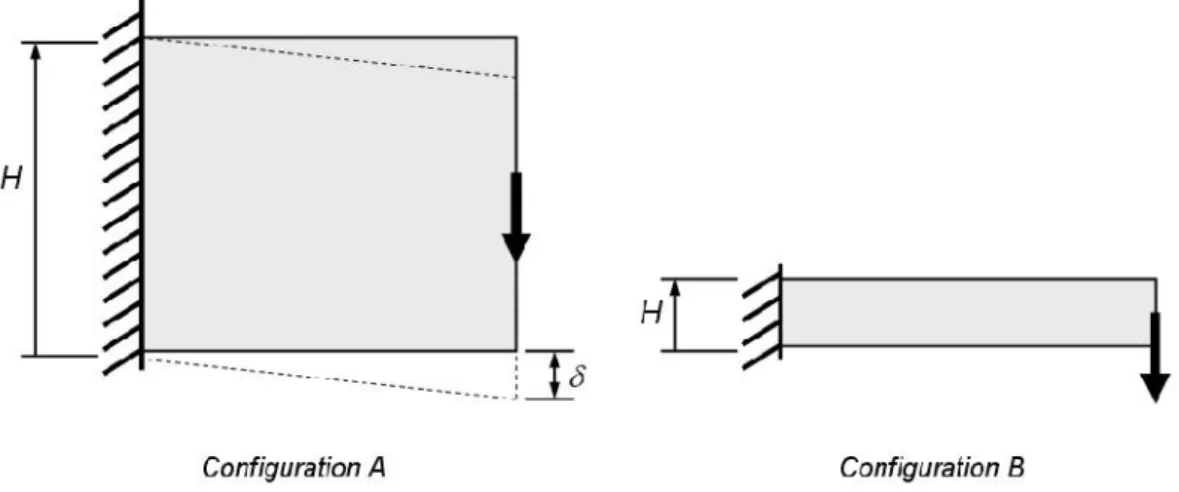 Fig 10. Test case for the demonstration of the bi-level scheme