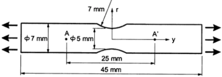 Figure 9. Model without d coales neither MP; (a) force–displacement; (b) deviatoric damage for a 1.35 mm relative displacement.