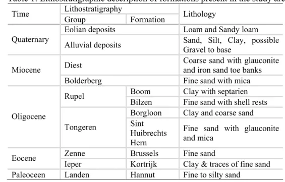 Table 1: Lithostratigraphic description of formations present in the study area 2 