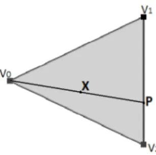 Figure 2.1  V 0 , V 1 et V 2 forment un 2-simplexe.
