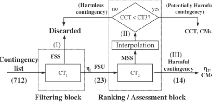 Figure 2:  FILtering Ranking and Assessment (FILTRA). 