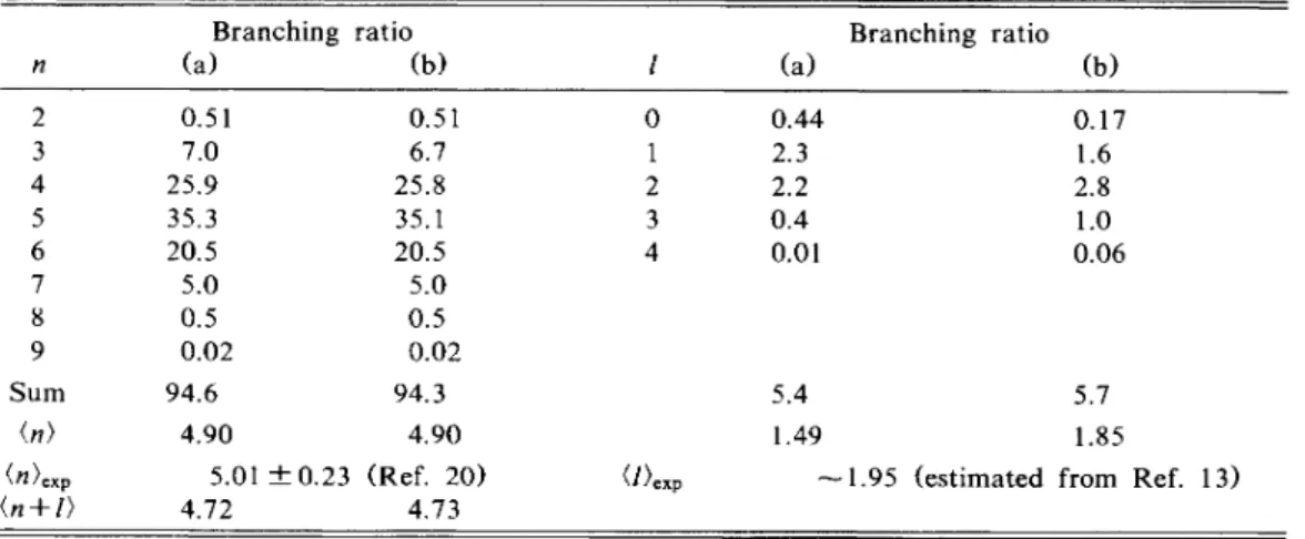 TABLE I. Branching ratio (in percent) for several purely pionic (n) and KK plus pionic (l) channels in pp annihilations as calculated from Eqs