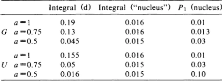 TABLE III. Value of the integral entering in Eq. (14) for the deuteron case and the nuclear case, respectively
