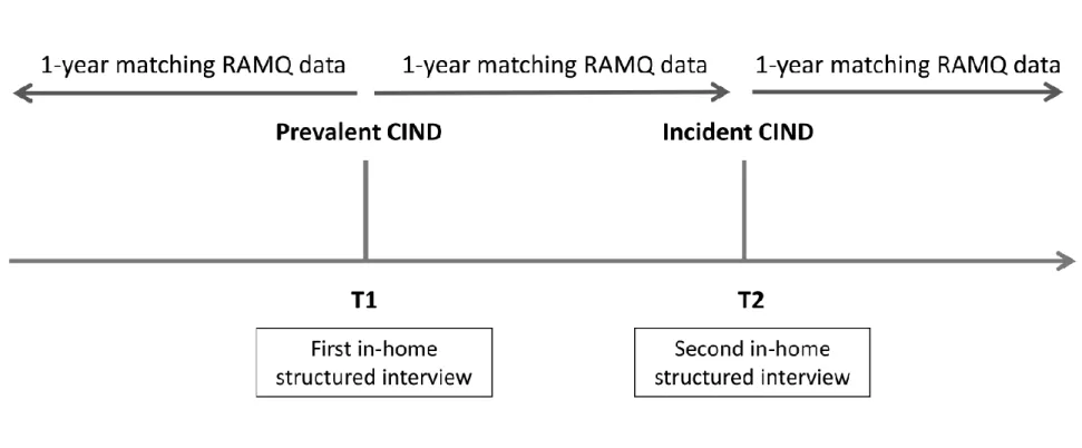 Figure 1. Research design. 