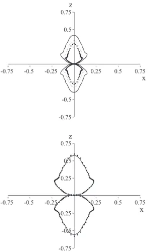 Fig. 3. Comparison of the damage orientational distribution according to the dilute scheme-based model for uniaxial loading (along z-axis) for different levels of prestress (full line: zero prestress, dashed line: 5;MPa of prestress, dots: 10 MPa of prestr