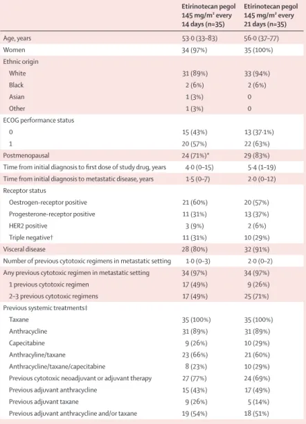 Table 1: Baseline characteristics