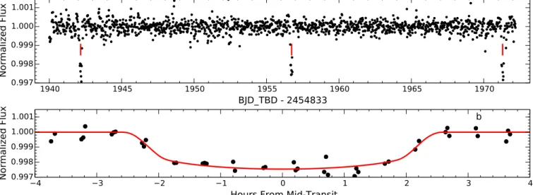 Figure 1. Top: calibrated K2 photometry for K2-26 ( EPIC 202083828 ) . Vertical ticks indicate the locations of the transits