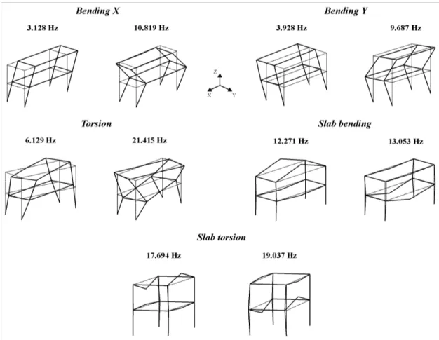 Figure 10. Identified mode shapes for the undamaged state. 1 2 3 4 5 6 7 8 9 1000.10.20.30.40.50.60.70.80.91Modes -df(%) MAC