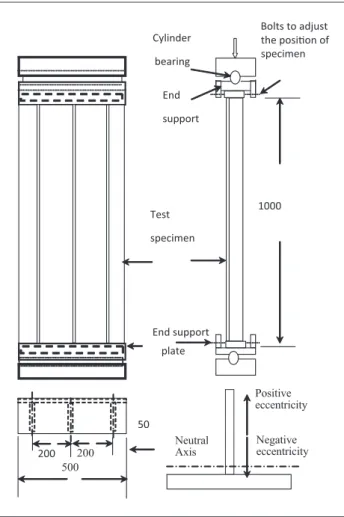Figure 5. Procedure to generate the initial deflection.