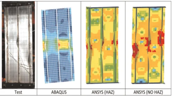 Figure 7. Experimentally and numerically obtained collapse modes of specimen A7 (material, AA5083-H116; the test and ABAQUS results considering the HAZ were taken from the work of Zha and Moan 17 ; the ANSYS results were obtained by the present authors).