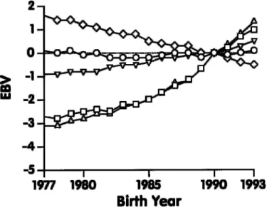 TABLE 7. Correlations between PTA from multitrait animal and sire models for US Jersey type traits by birth year of animal.