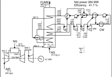 Figure 4 shows the integration of the gas turbine  in  the  steam  cycle,  which  introduces  dramatic  changes in the operating conditions (see table 2)