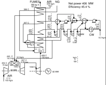 Table  2  highlights  the  main  differences  between  the various cases. Revamping with a partial oxidation  system  allows  to  increase  the  power  generated  by 