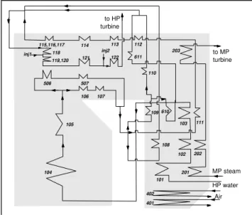 Figure 8 : structure of the steam generator