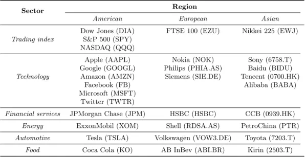Table 2: Performance assessment testbench