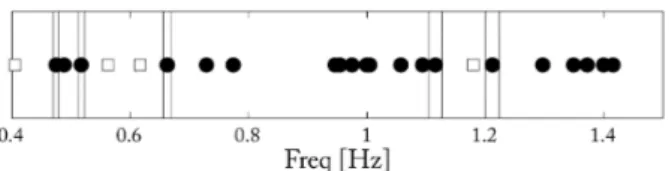 Figure 12. Application of the proposed solution. 1=Welch’s method - raw signal; 2=Yule-Walker - raw signal;