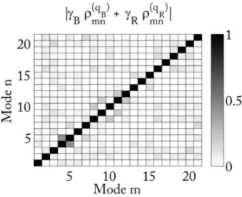 Figure 15. Dynamic correlation coefficient of q.