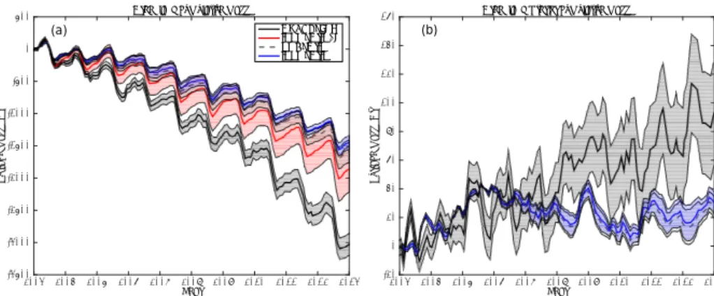 Figure 3. Cumulative mass from 2003 to 2012 for (a) all of Greenland and (b) the Greenland interior, comparing observations from GRACE (GRACE_JPL) with model output: mean of the model simulations of the Greenland Ice Sheet (ISSM_GrIS), ISSM_GrIS with mass 
