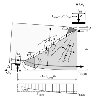 Figure 5: 2DOF Kinematic model