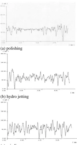 Figure  5.  Roughness  profile  after  different  surface  treatments 