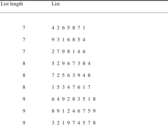 Table 3. Example of digit lists to be learned in Experiment 4. 