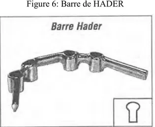 Figure 6: Barre de HADER 