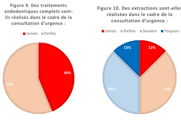 Figure 9. Des traitements  endodontiques complets 