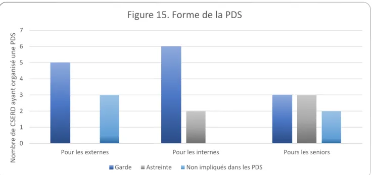 Figure 15. Forme de la PDS