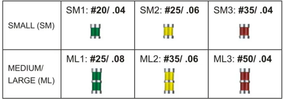 Figure 13 : Système TF adaptive (40) 