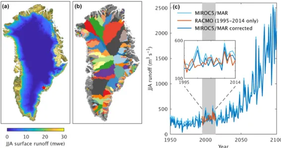 Figure 2. Illustration of atmospheric processing for the MIROC5 RCP8.5 scenario. (a) Simulated June–July–August (JJA) surface runoff in 2100 in the regional climate model MAR3.9.6 forced at its boundaries by MIROC5