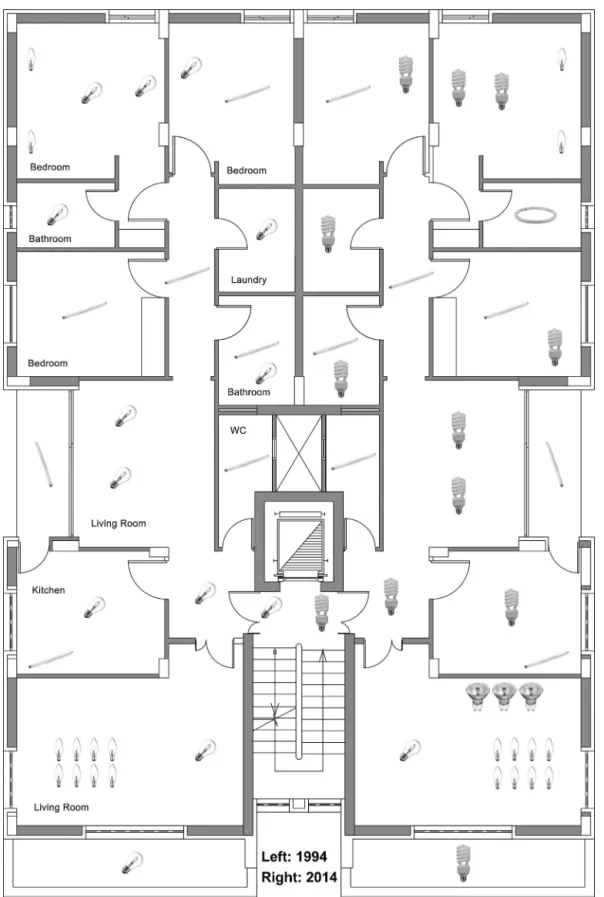 Fig. 4. Representation of the reference case of the simulated apartment before (left: 1993–1998) and after (right: 2009–2014) the installation of the energy efﬁcient lighting ﬁxtures.