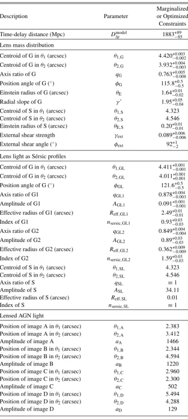 Table 1 Lens Model Parameters