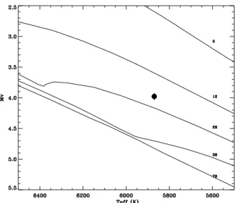 Fig. 1. Color-magnitude diagram of NZ Lup. Overplotted isochrones for 5-12-20-30 and 70 Myr from Bressan et al