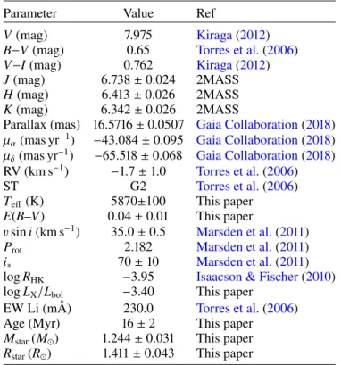 Table 1. Stellar parameters of NZ Lup.