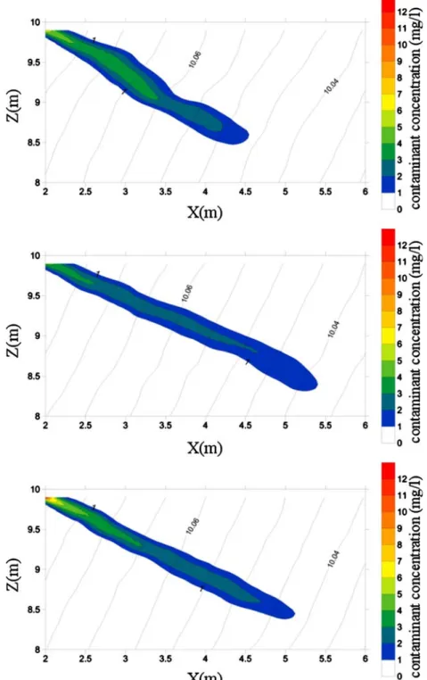 Figure 9 shows the convergence of the output param- param-eters statistics as a function of the number of simulations.