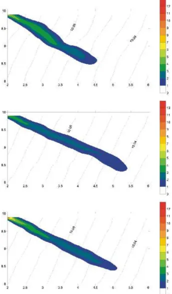 Figure 5 Simulated  hydraulic head contours and contaminant concentrations for t = 3 days for  the three realizations of figure 4  