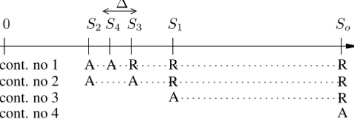 Figure 2: An example of simultaneous binary search