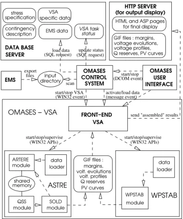 Figure 5 outlines the overall architecture of the VSA application within the OMASES platform.