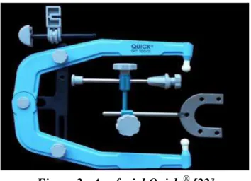 Figure 2 : Arc facial Quick  ®  [22] 
