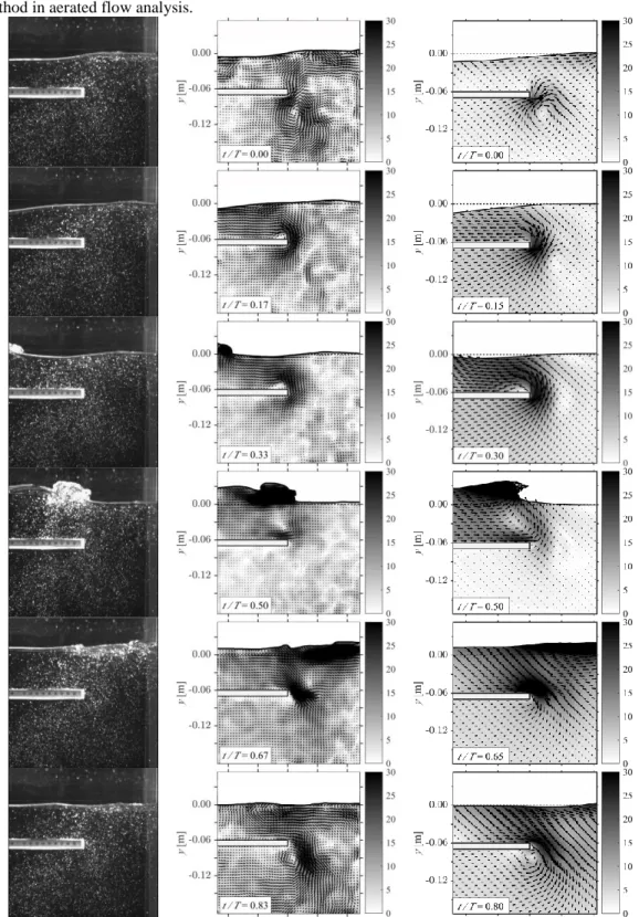 Figure 5. Velocity magnitude fields over one wave period (top to bottom) at the rear end of the submerged plate (in  cm/s) obtained from high-speed video frames (left, from Bung et al