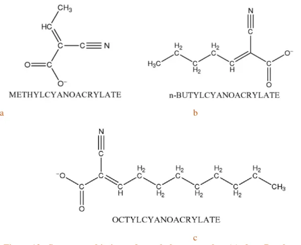 Figure 13 : Structures chimiques du methylcyanoacrylate (a), du n-Butylcyanoacrylate  (b), et de l’octylcyanoacrylate (c) (98)
