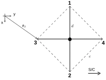 Figure 3: Top view of the square-shaped WEMS mobile part.