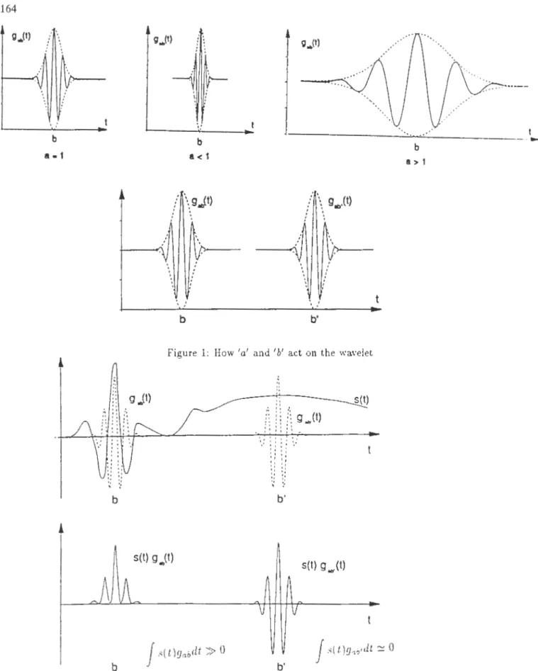 Figure  1:  How  1  a'  and  1  b'  act  on  the  wavelet 