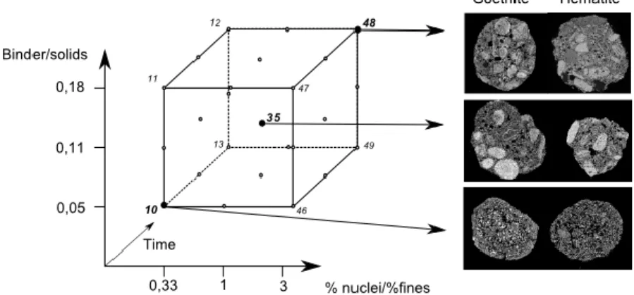Figure 9: Representative 2D slides of the granule 