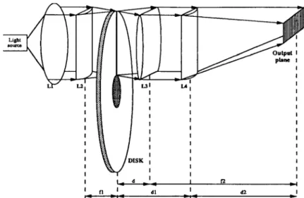 Figure 2. Décodage par transformée de Fourier d'une mémoire holographique enregistrée sur un disque compact [8, 9]