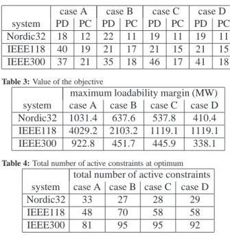 Table 1: Test systems summary