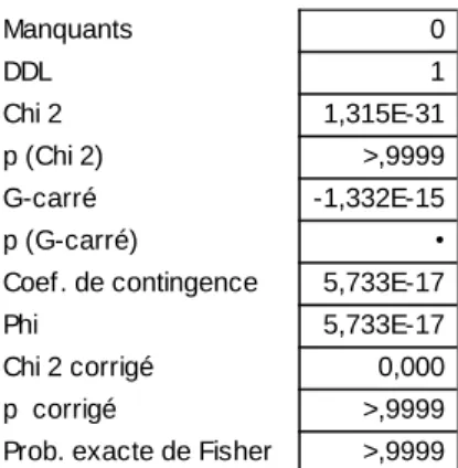 Fig. 11 : Comparaison de la pénétration du thermocompacteur avant rotation par rapport à la  pénétration du fouloir pendant le compactage latéral 