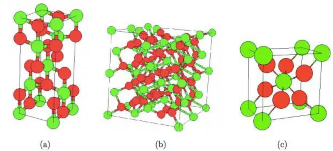Fig 2 : Structures cristallographiques de TiO2 : (a) anatase, (b) brookite, (c) rutile