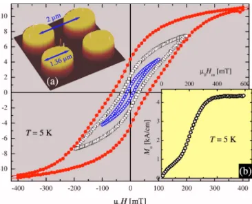 FIG. 1. 共 Color online 兲 Magnetization loops of the Co/ Pt dots for three different excursion fields measured at 5 K