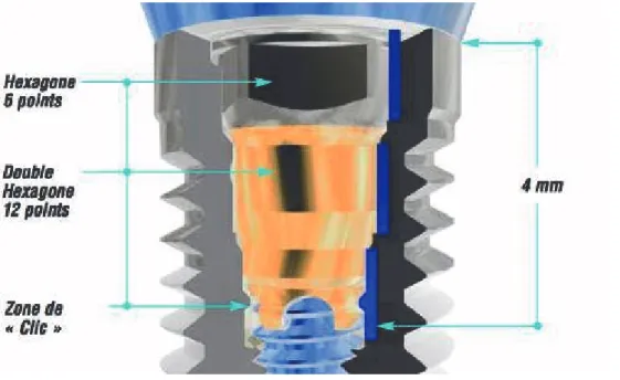 Figure 14 : Connexion Quick Seat ®
